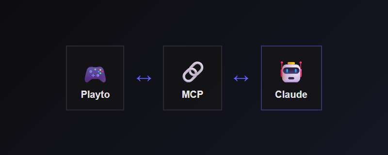 AI Assistant via MCP