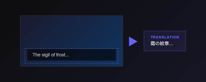 Real-time OCR Reading